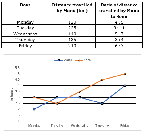 Quantitative Aptitude Quiz For LIC ADO Mains 2023- 12th April – Home_4.1