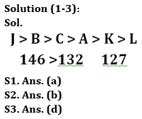 Reasoning Ability Quiz For Bank Foundation 2023 -14th April – Home_3.1