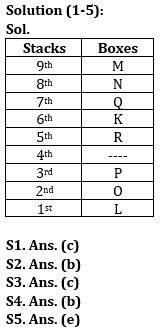 Reasoning Ability Quiz For LIC ADO Mains 2023 -14th April – Home_3.1
