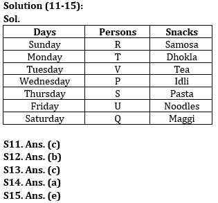 Reasoning Ability Quiz For LIC ADO Mains 2023 -14th April – Home_4.1