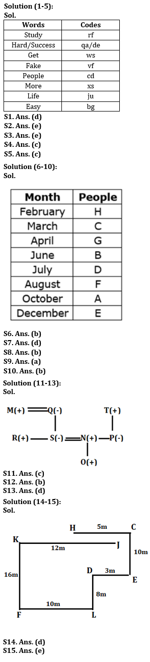 Reasoning Ability Quiz For Bank Foundation 2023 -15th April – Home_3.1