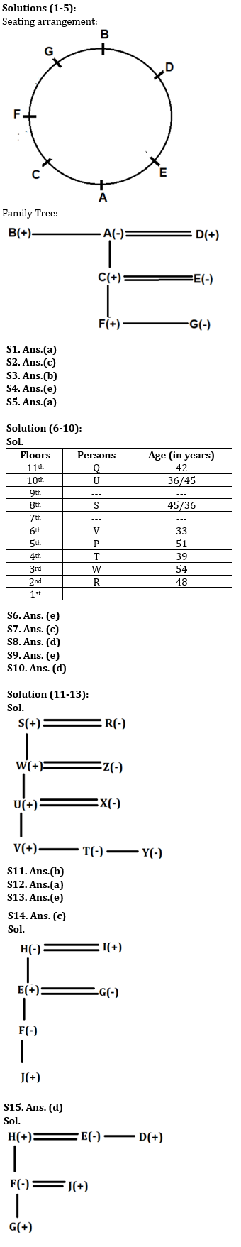 Reasoning Ability Quiz For LIC ADO Mains 2023 -15th April – Home_3.1