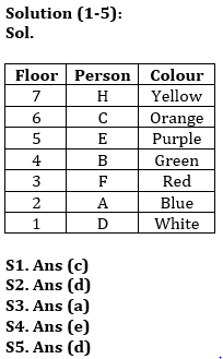 Reasoning Quiz For Bank of Baroda AO 2023-18th April – Home_3.1