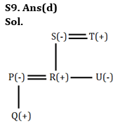 Reasoning Quiz For Bank of Baroda AO 2023-20th April – Home_3.1