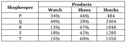 Quantitative Aptitude Quiz For Bank Foundation 2023 -22nd April – Home_3.1