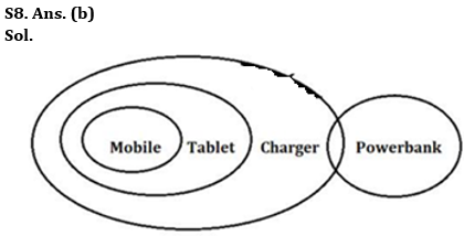 Reasoning Quiz For RBI Grade B Phase 1 2023 -23rd April – Home_5.1
