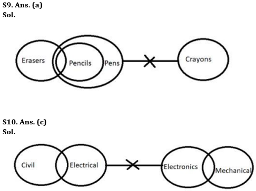 Reasoning Quiz For RBI Grade B Phase 1 2023 -23rd April – Home_6.1