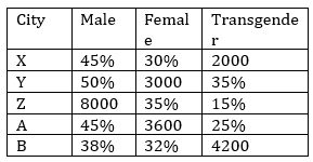 Quantitative Aptitude Quiz For Bank Foundation 2023 -23rd April – Home_6.1