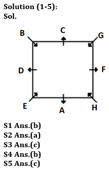 Reasoning Quiz For RBI Grade B Phase 1 2023 -24th April – Home_3.1