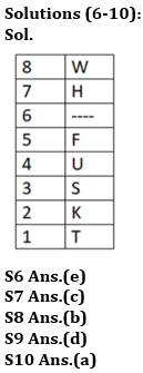 Reasoning Quiz For RBI Grade B Phase 1 2023 -24th April – Home_4.1
