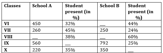 Quantitative Aptitude Quiz For RBI Grade B Phase 1 2023 -24th April – Home_3.1