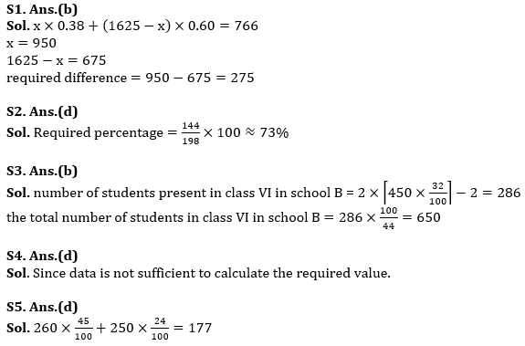 Quantitative Aptitude Quiz For RBI Grade B Phase 1 2023 -24th April – Home_10.1