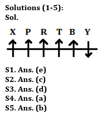 Reasoning Quiz For IBPS Clerk Prelims 2023 -04th August – Home_3.1