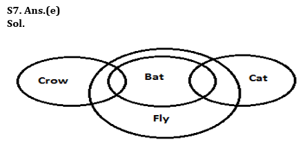 Reasoning Quiz For IBPS Clerk Prelims 2023 -04th August – Home_5.1