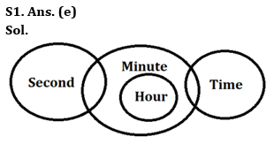 Reasoning Ability Quiz For Bank Foundation 2023 -26th April – Home_3.1