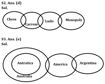 Reasoning Ability Quiz For Bank Foundation 2023 -26th April – Home_4.1