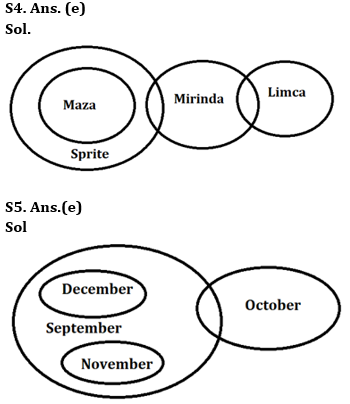 Reasoning Ability Quiz For Bank Foundation 2023 -26th April – Home_5.1