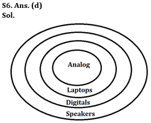 Reasoning Ability Quiz For Bank Foundation 2023 -26th April – Home_6.1