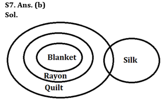 Reasoning Ability Quiz For Bank Foundation 2023 -26th April – Home_7.1