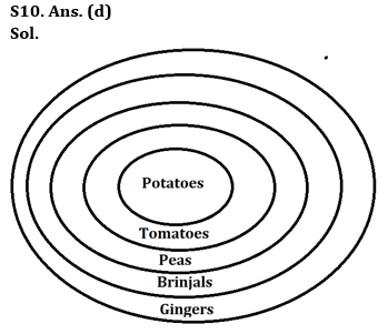 Reasoning Ability Quiz For Bank Foundation 2023 -26th April – Home_9.1