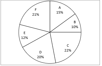 Quantitative Aptitude Quiz For Bank Foundation 2023 -30th April – Home_4.1