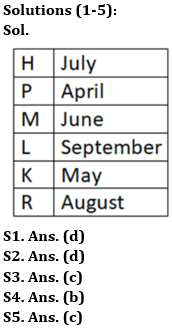 Reasoning Quiz For Bank of Baroda AO 2023-02nd May – Home_3.1