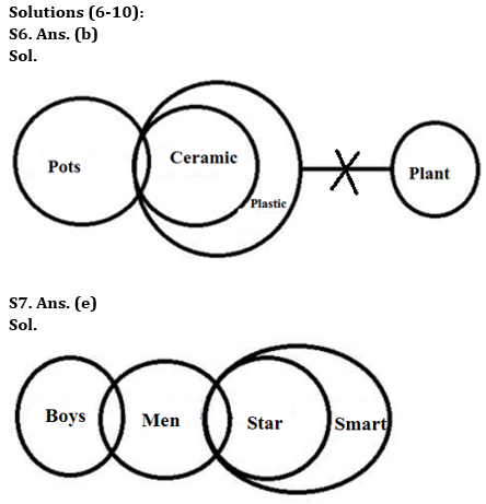 Reasoning Quiz For Bank of Baroda AO 2023-02nd May – Home_4.1