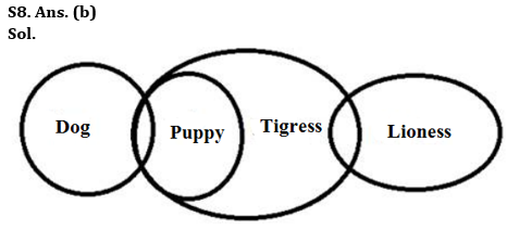 Reasoning Quiz For Bank of Baroda AO 2023-02nd May – Home_5.1