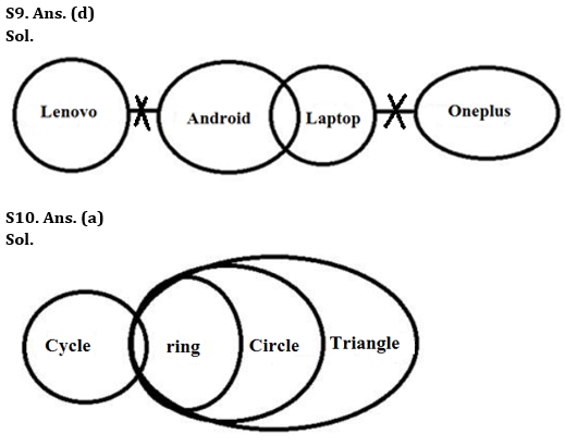 Reasoning Quiz For Bank of Baroda AO 2023-02nd May – Home_6.1