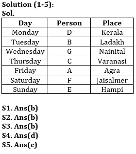 Reasoning Quiz For Bank of Baroda SO 2023 -28th May – Home_3.1