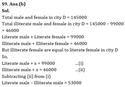 Quantitative Aptitude Quiz For RBI Grade B Phase 1 2023 -28th May – Home_17.1