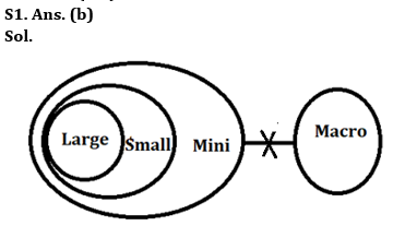 Reasoning Ability Quiz For Bank Foundation 2023 -29th May – Home_3.1