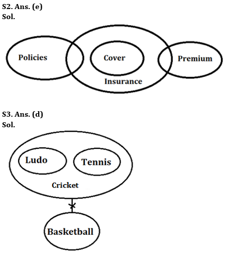 Reasoning Ability Quiz For Bank Foundation 2023 -29th May – Home_4.1
