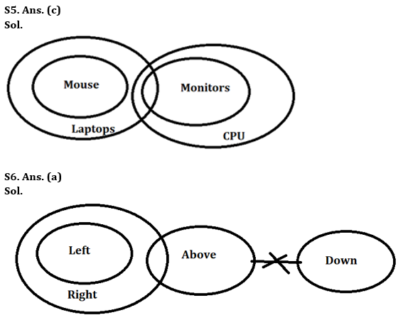 Reasoning Ability Quiz For Bank Foundation 2023 -29th May – Home_6.1