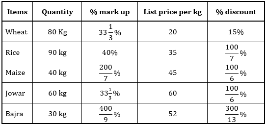 Quantitative Aptitude Quiz For RBI Grade B Phase 1 2023 -29th May – Home_3.1
