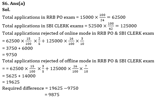 Quantitative Aptitude Quiz For RBI Grade B Phase 1 2023 -29th May – Home_12.1