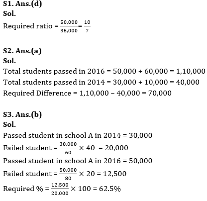 Quantitative Aptitude Quiz For IRDA AM 2023 -29th May – Home_7.1