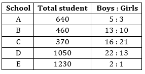 Quantitative Aptitude Quiz For IBPS RRB Clerk Prelims 2023 -09th August – Home_3.1