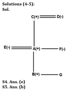 Reasoning Quiz For IBPS RRB Clerk Prelims 2023 -10th August – Home_4.1