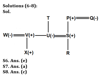 Reasoning Quiz For IBPS RRB Clerk Prelims 2023 -10th August – Home_5.1