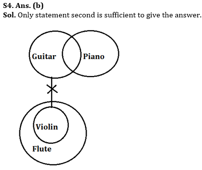 Reasoning Ability Quiz For Bank Foundation 2023 -01st June – Home_3.1