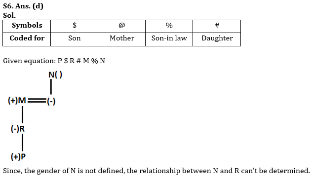 Reasoning Quiz For RBI Grade B Phase 1 2023-01st June – Home_4.1