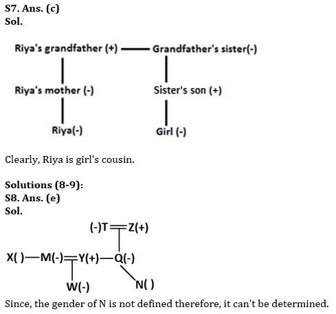 Reasoning Quiz For RBI Grade B Phase 1 2023-01st June – Home_5.1
