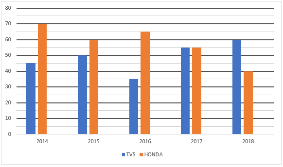 Quantitative Aptitude Quiz For IBPS RRB PO/Clerk Prelims 2023 -01st June – Home_3.1