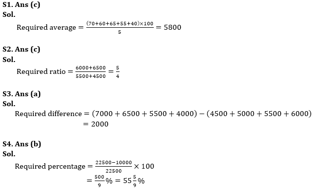 Quantitative Aptitude Quiz For IBPS RRB PO/Clerk Prelims 2023 -01st June – Home_6.1