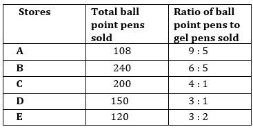 Quantitative Aptitude Quiz For Bank of Baroda SO 2023 -01st June – Home_4.1