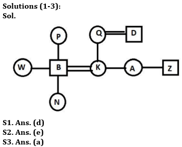 Reasoning Quiz For IBPS Clerk Prelims 2023 -22nd August – Home_3.1