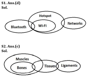 Reasoning Quiz For IBPS Clerk Prelims 2023-24th August – Home_3.1