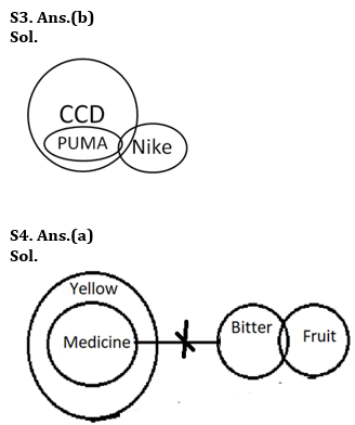 Reasoning Quiz For IBPS Clerk Prelims 2023-24th August – Home_4.1