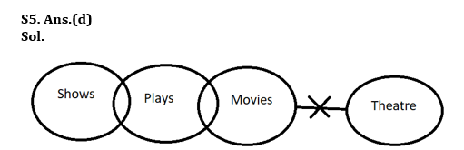 Reasoning Quiz For IBPS Clerk Prelims 2023-24th August – Home_5.1